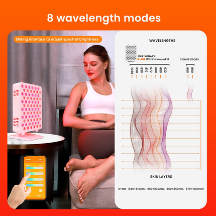 240W Dual-Chip LED Panel with Touch Control Spectrum Adjustment and Bluetooth App