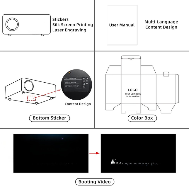 LCD Home Projector with Native 1080P Resolution and 500 ANSI Lumens for Home Entertainment