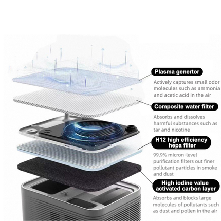 Portable Desktop Air Purifier with HEPA Filter for Home Office Smoke and Dust Removal