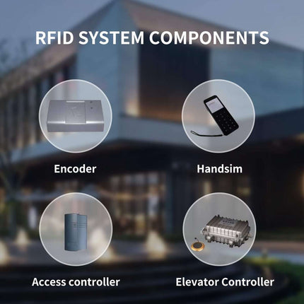 Electronic RFID Hotel Door Lock with Audit Trail, Card Reader & Stainless Steel Latch