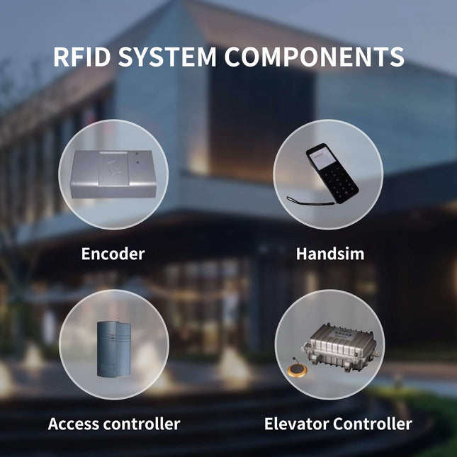 Electronic RFID Hotel Door Lock with Key Access for 38-100mm Doors Powder Black