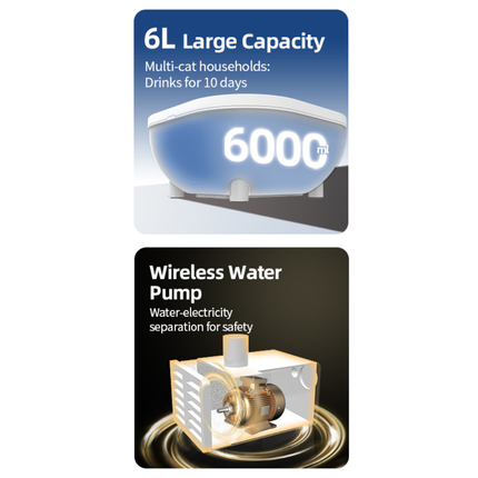Automatic 6L Pet Water Dispenser with Rechargeable Battery, Type-C Charging and Filtration System