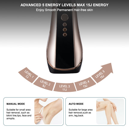 Corded IPL Hair Removal System with Quartz Lamp & Dual Firing Modes