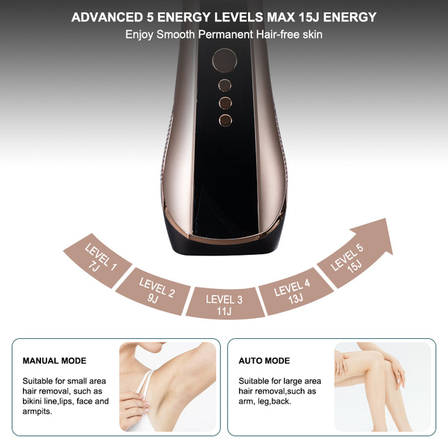 Corded IPL Hair Removal System with Quartz Lamp & Dual Firing Modes
