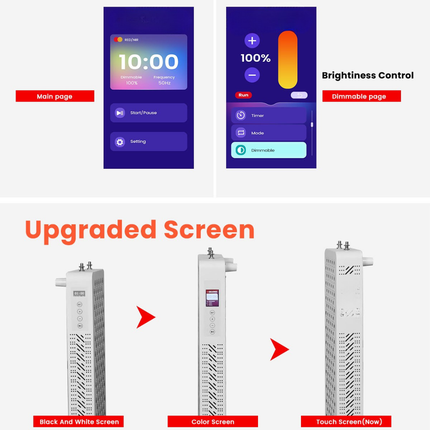 Dimmable Red & Near-Infrared LED Panel with Touch Control