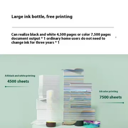 A4 Color Inkjet Printer with USB Connectivity for ID Cards, Business Cards and Food Printing