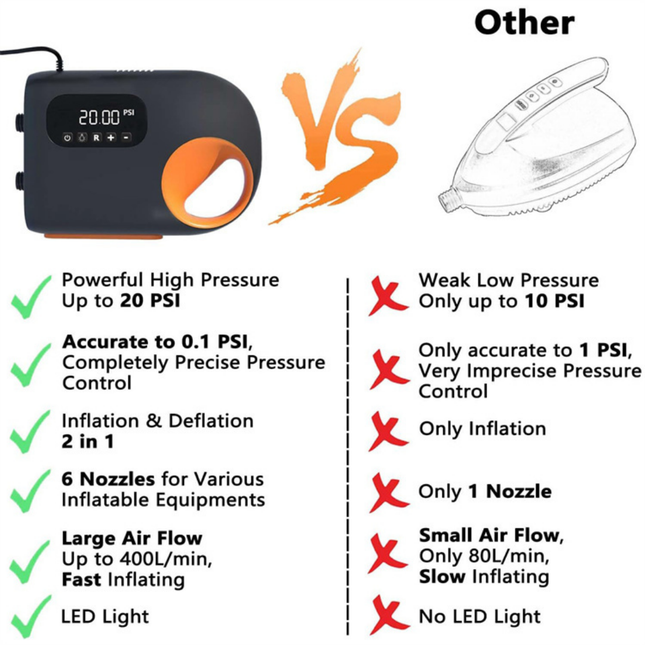 Compact Digital SUP Air Pump with 20 PSI Max Output & Long-Lasting Rechargeable Battery