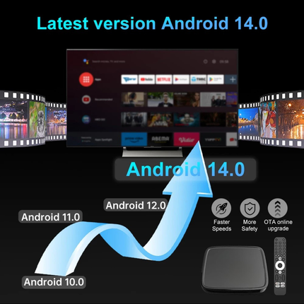 Android 14 TV Box with 4GB RAM 32GB Storage Dual Band WiFi and Bluetooth Remote