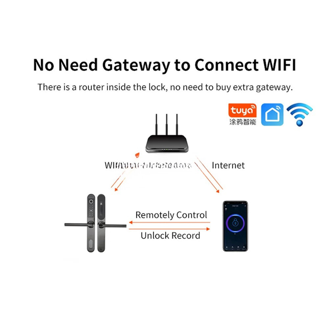 Smart WiFi BLE Digital Door Lock with Fingerprint, PIN, Card and Key Entry