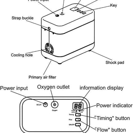 Lightweight Oxygen Concentrator 1-5LPM Cordless Operation Adjustable Flow Portable for Travel & Home
