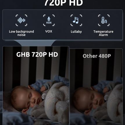 Rechargeable 5 Inch IPS Video Monitor 720P Camera with Two Way Audio and Temperature Alert