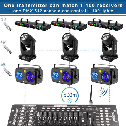 Portable Wireless DMX512 Controller 400m Range Rechargeable 2.4GHz Signal Transmitter