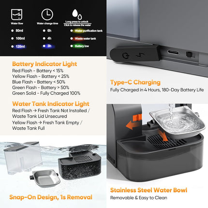 Cordless 3.2L Automatic Cat Water Dispenser with 180-Day Battery Life & Stainless Steel Bowl