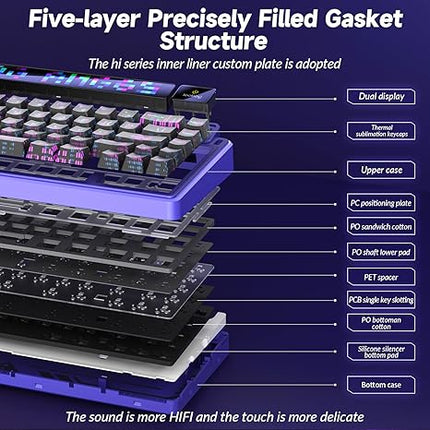 Transparent Mechanical Keyboard Keycaps Set – Double Shot Sublimation, PBT & PC Options
