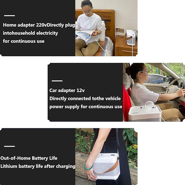 Lightweight Oxygen Concentrator 1-5LPM Cordless Operation Adjustable Flow Portable for Travel & Home