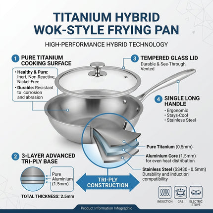 Pure Titanium Frying Pan with Tempered Glass Lid & Multi-Layer Base – 30cm / 32cm