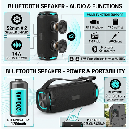 Portable Bluetooth Speaker with Dual 52mm Drivers, 14W Stereo Sound, FM , USB, TF & AUX