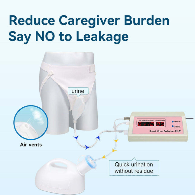 Wearable Adult Urine Collection Device – Portable Reusable Solution for Homecare, Hospital & Travel