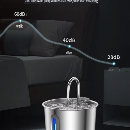 2.2L Automatic Pet Water Fountain with Silent 5V Pump and Multi-Stage Filtration