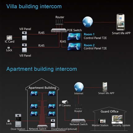 IP65 Digital Access Control Panel with QR, Card, Password & Remote Unlock