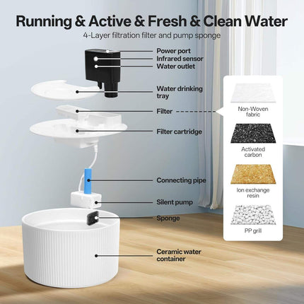 Automatic 2.5L Ceramic Pet Water Fountain with Sensor and Multi-Stage Purification