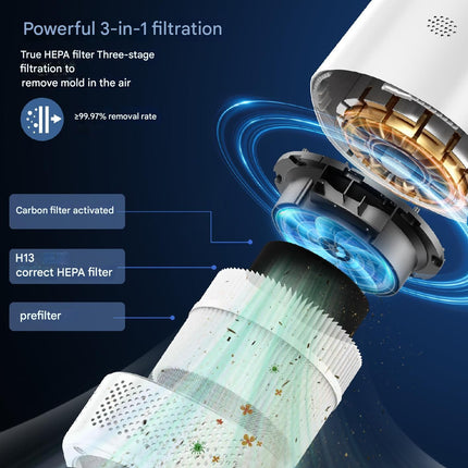 Smart Portable Air Purifier with H13 HEPA Filter, Touch Control, Timer and 3 Speed Settings