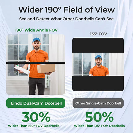 5MP Dual Lens 2K IP65 Wireless Video Doorbell with PIR Motion Detection, Two-Way Audio & Micro SD Storage