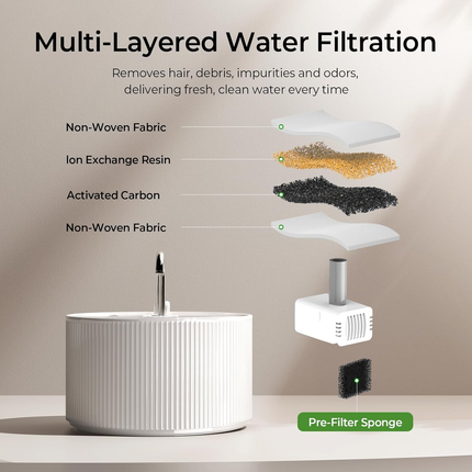 2.5L Ceramic Pet Water Fountain with Silent Adjustable Pump