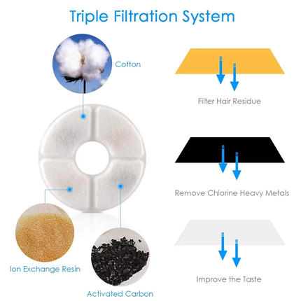 2.4L Automatic Pet Water Fountain with LED Flower Design & Silent Pump