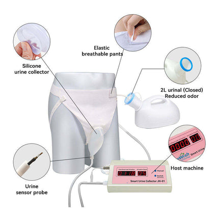 Wearable Adult Urine Collection Device – Portable Reusable Solution for Homecare, Hospital & Travel
