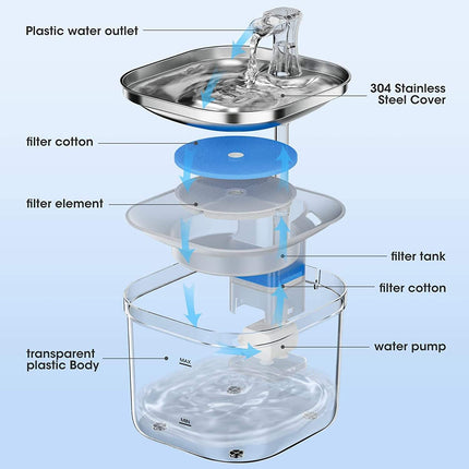 2L Pet Water Fountain with 304 Stainless Steel Dish and Multi-Stage Filtration