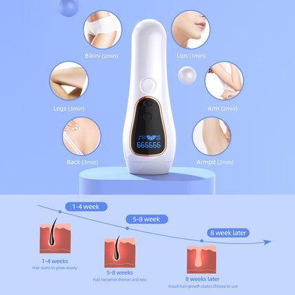 Portable IPL Hair Removal Device Face Body 5 Level Energy Control