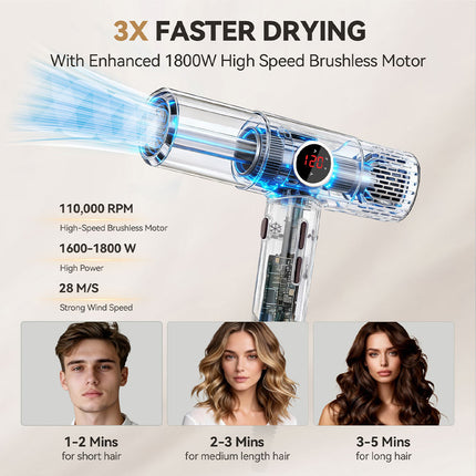 Professional Ultra-Fast Ionic Hair Dryer with Smart LCD Display, Cool Air Mode & Extra-Long Cord