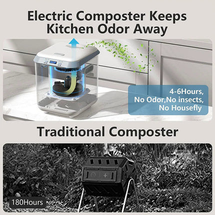 Compact 2.5L Food Waste Grinder with Odor Reduction and Automatic Cleaning Mode