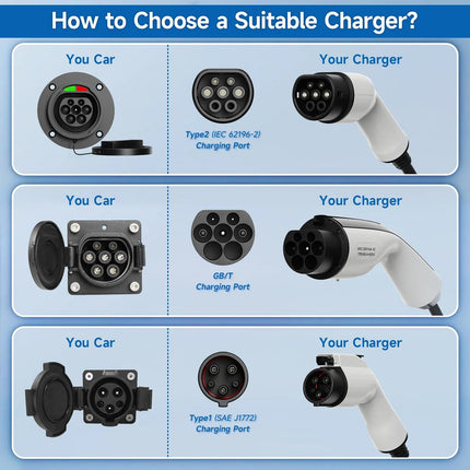 Portable 3.5kW EV Charging Cable with Adjustable 16A Current – Weather-Resistant Plug-In Charger