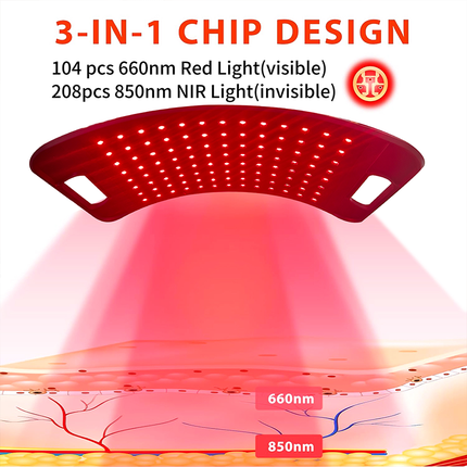 Red and Near Infrared Light Relaxation Panel 660nm 850nm LED Device for Muscle Relief and Recovery
