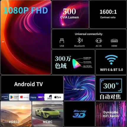 Portable Smart Projector with Auto Focus, WiFi Connectivity and Full HD Resolution