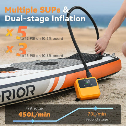 20PSI Cordless SUP & Inflatable Pump Ultra-Portable Electric Air Compressor