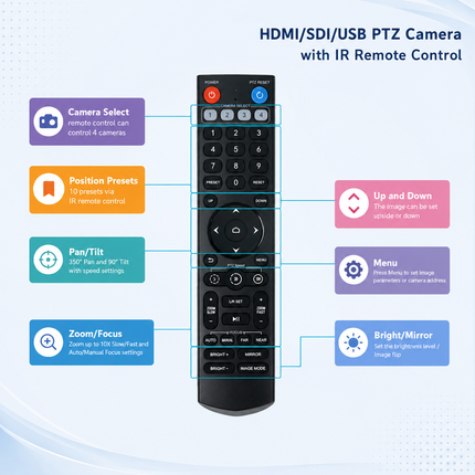 Advanced PTZ Full HD Camera with 20x Zoom for Meetings, Education & Live Streaming