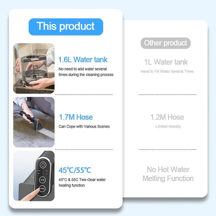 Portable Wet & Dry Carpet and Upholstery Cleaner with 1.6L Water Tank