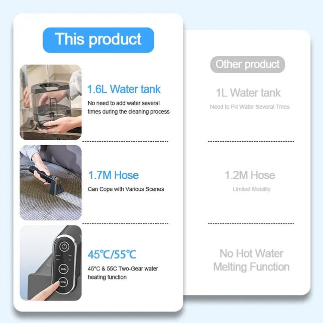 Portable Wet & Dry Carpet and Upholstery Cleaner with 1.6L Water Tank