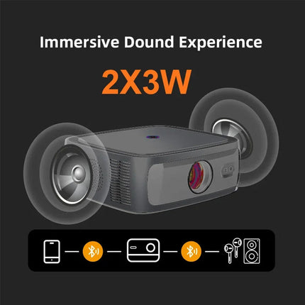 1080P Smart Mini Projector with Android 13, Auto Keystone, 250 ANSI Lumens, HDMI & Wireless Screen Mirroring