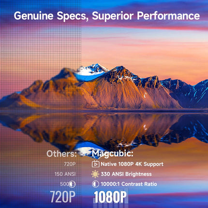 Compact Android 14 Projector with WiFi6, 8K Output & Integrated Speaker