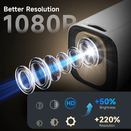 Compact Android 14 Projector with WiFi6, 8K Output & Integrated Speaker