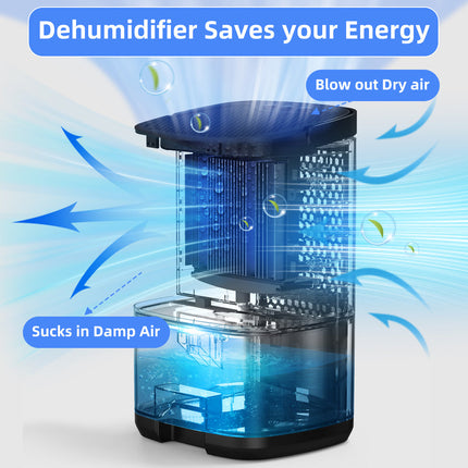 Compact Portable Dehumidifier 36W with Sleep Mode and Transparent Water Tank