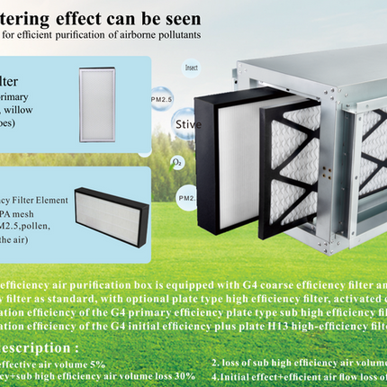 Industrial HEPA Air Purifier Box – High Airflow 2500m³/h, PM2.5 Filtration, Silver
