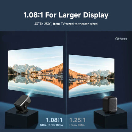 Smart Portable Full HD Projector with Android 14, Auto Focus & Wireless Connectivity