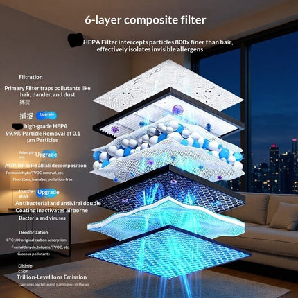 Compact Touch Control Air Purifier with Ion Function for Home and Bathroom Fresh Air