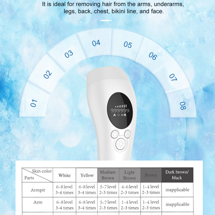 IPL Hair Removal Device with Ice Cooling Technology and 999999 Flashes for Face and Body