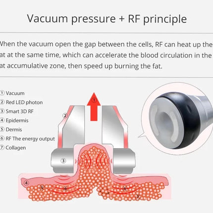 Portable Body Sculpting RF & Cavitation Beauty Device for Home Wellness Use